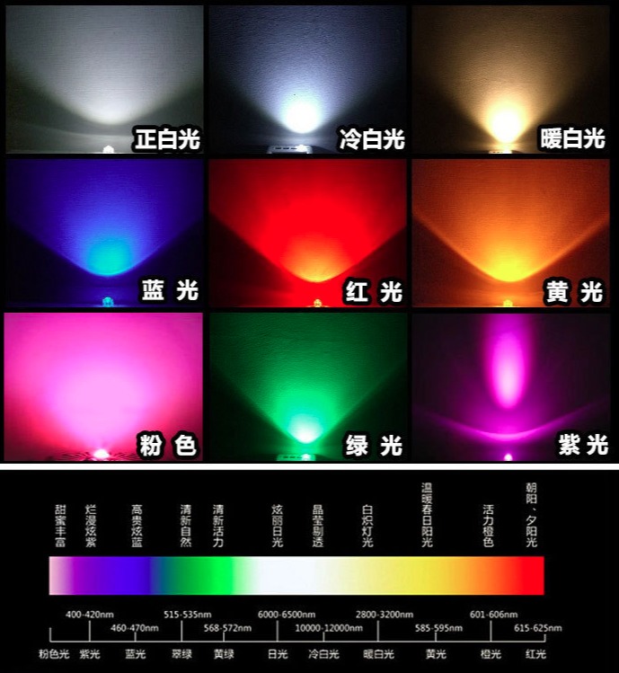 <strong>紧急求助：如何区别美容仪专用灯珠？</strong>